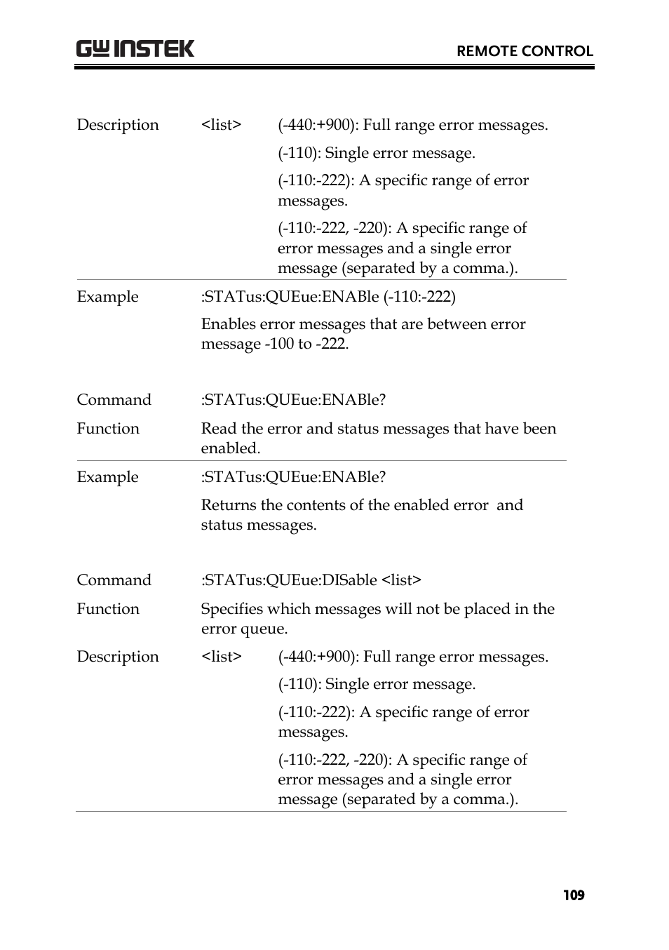 GW Instek PPH-1503 User Manual | Page 109 / 137
