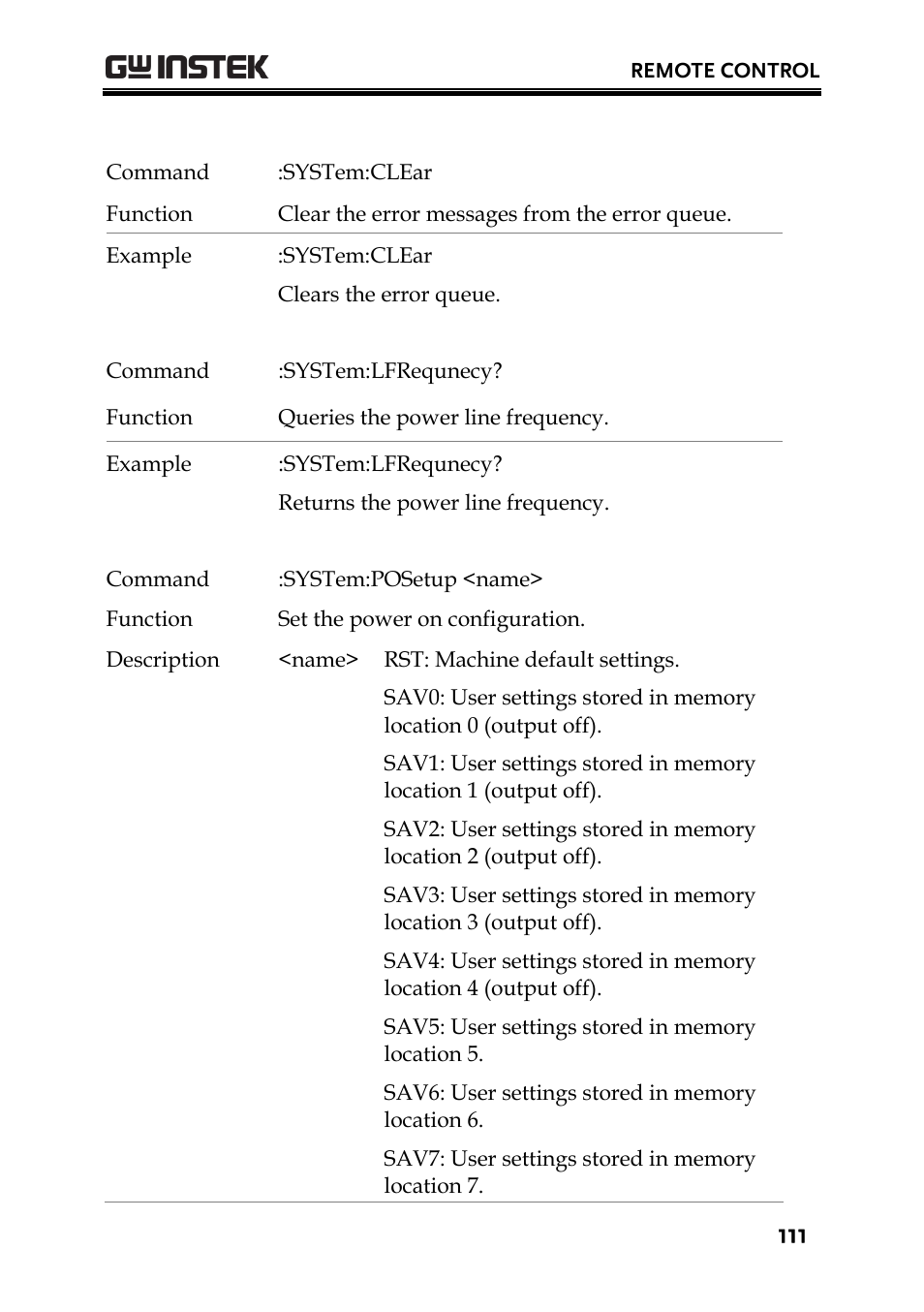 GW Instek PPH-1503 User Manual | Page 111 / 137