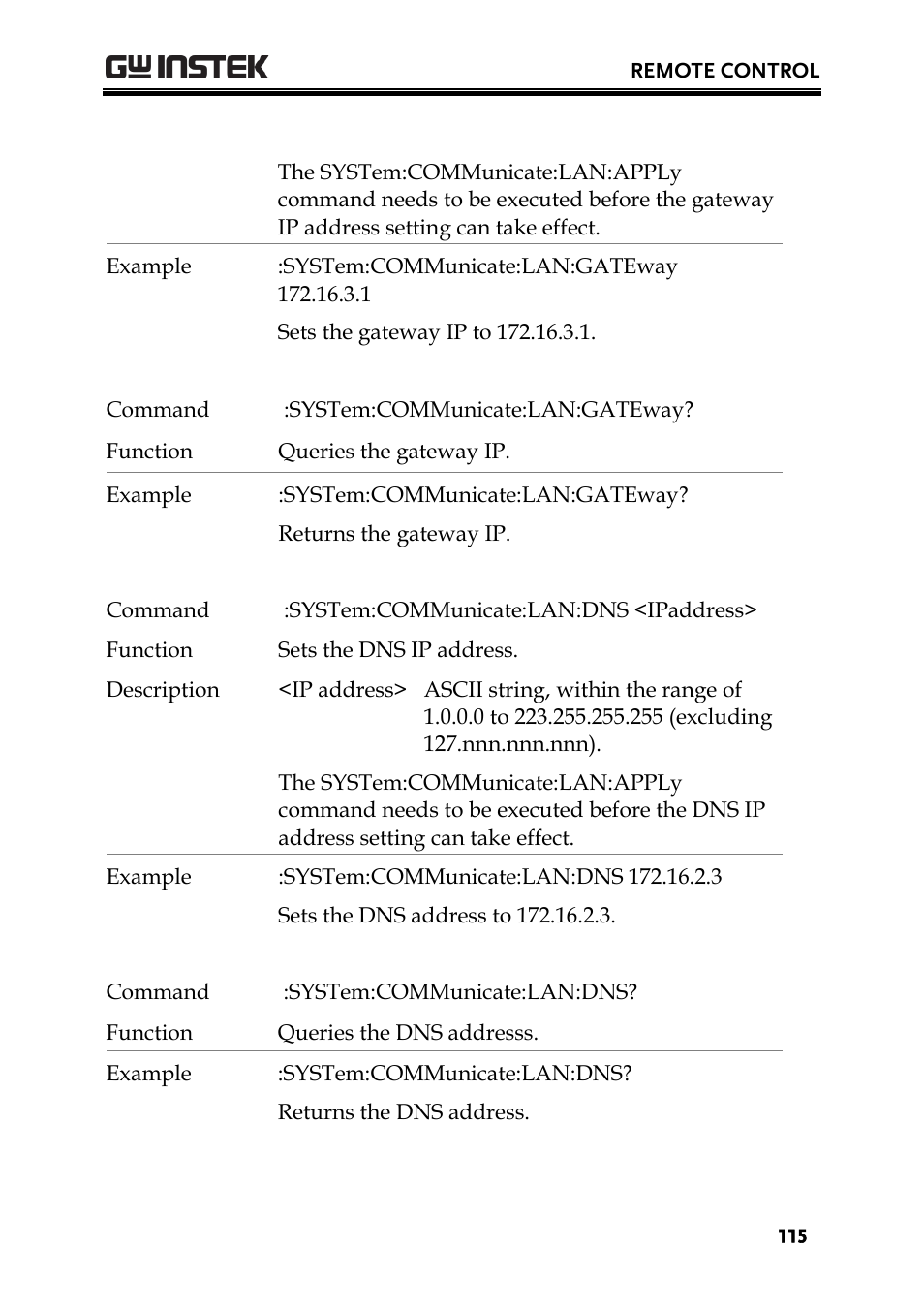 GW Instek PPH-1503 User Manual | Page 115 / 137