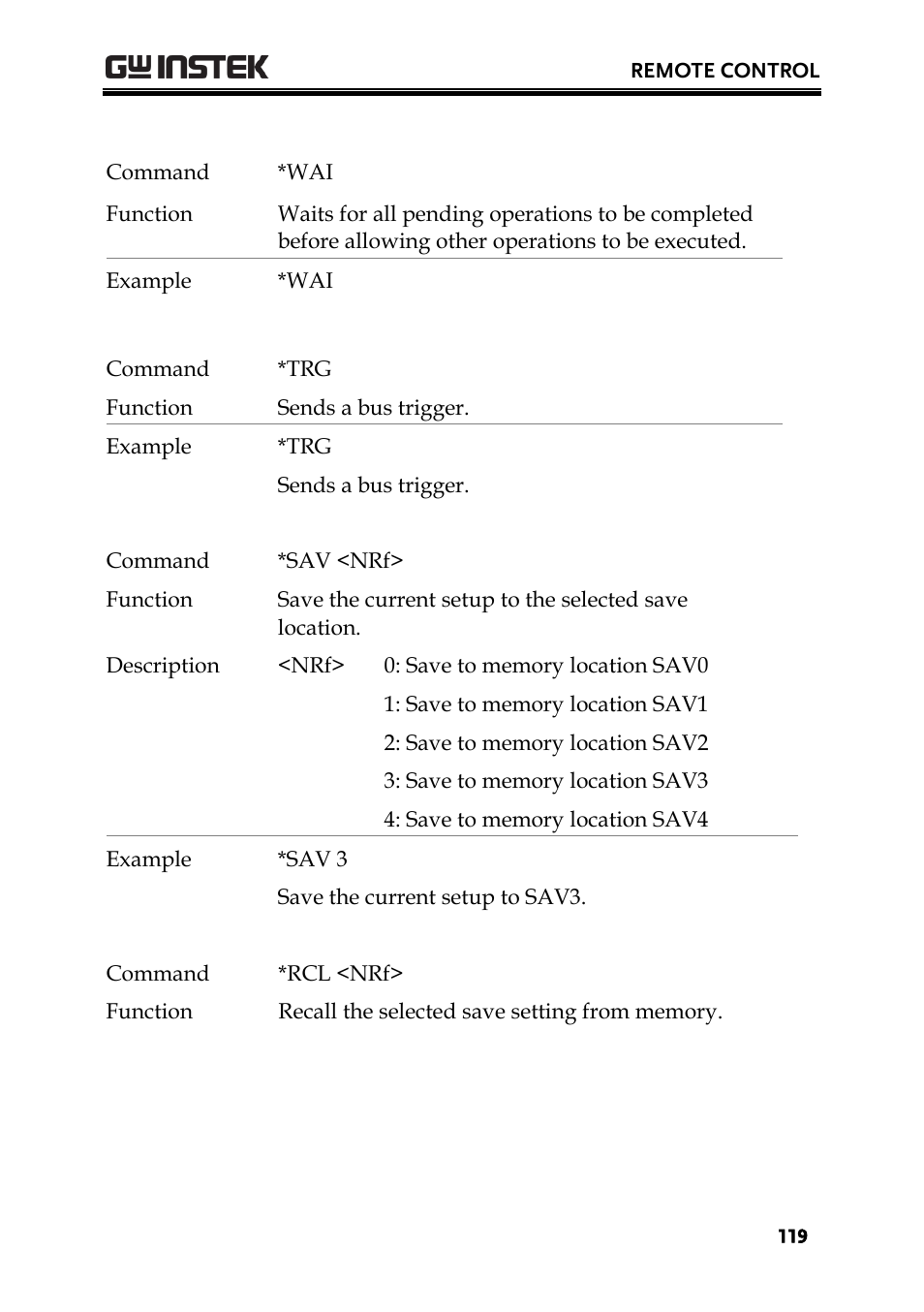 GW Instek PPH-1503 User Manual | Page 119 / 137