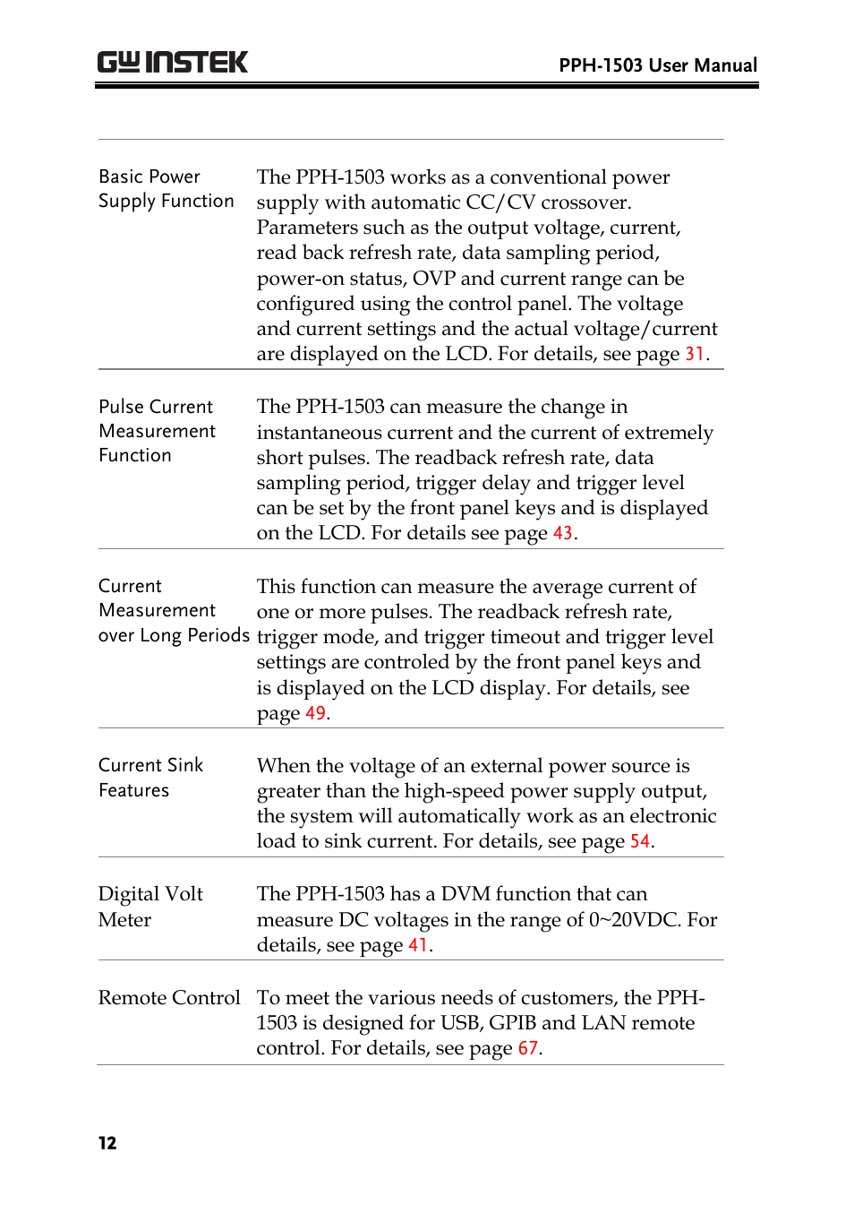 GW Instek PPH-1503 User Manual | Page 12 / 137