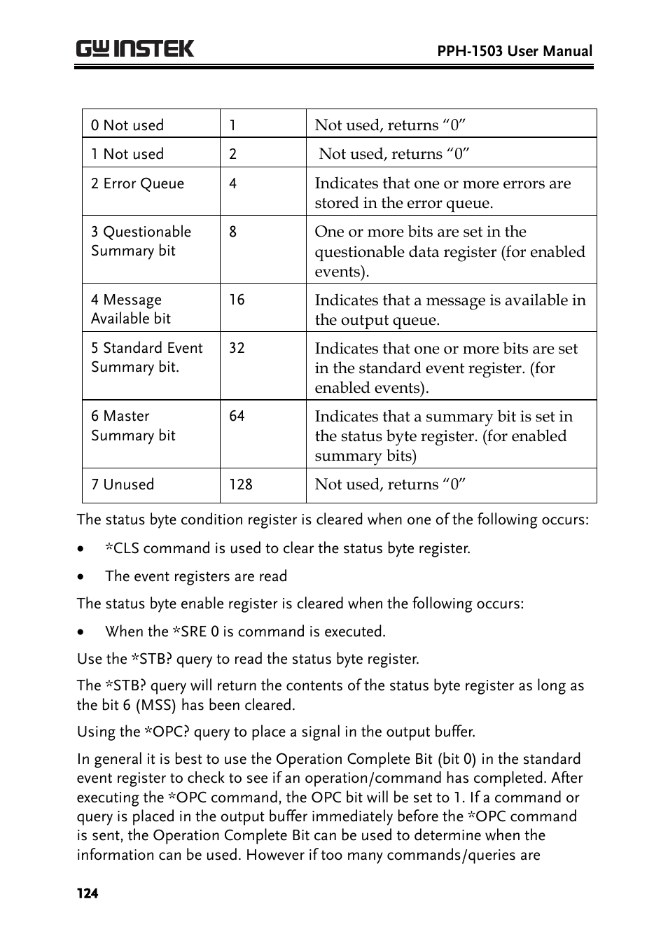 GW Instek PPH-1503 User Manual | Page 124 / 137