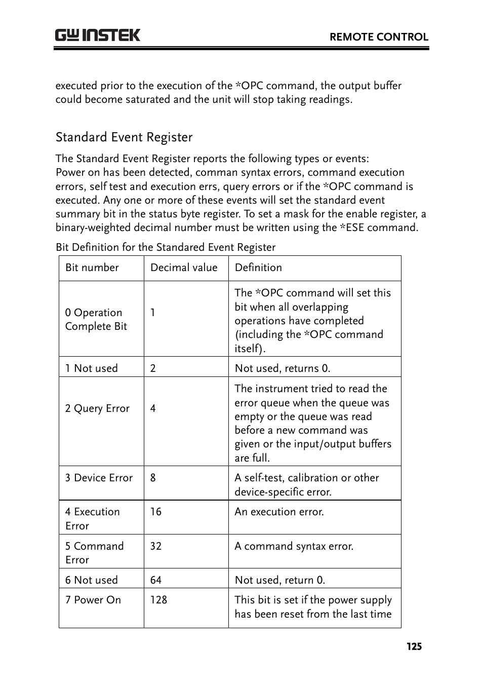 Standard event register | GW Instek PPH-1503 User Manual | Page 125 / 137