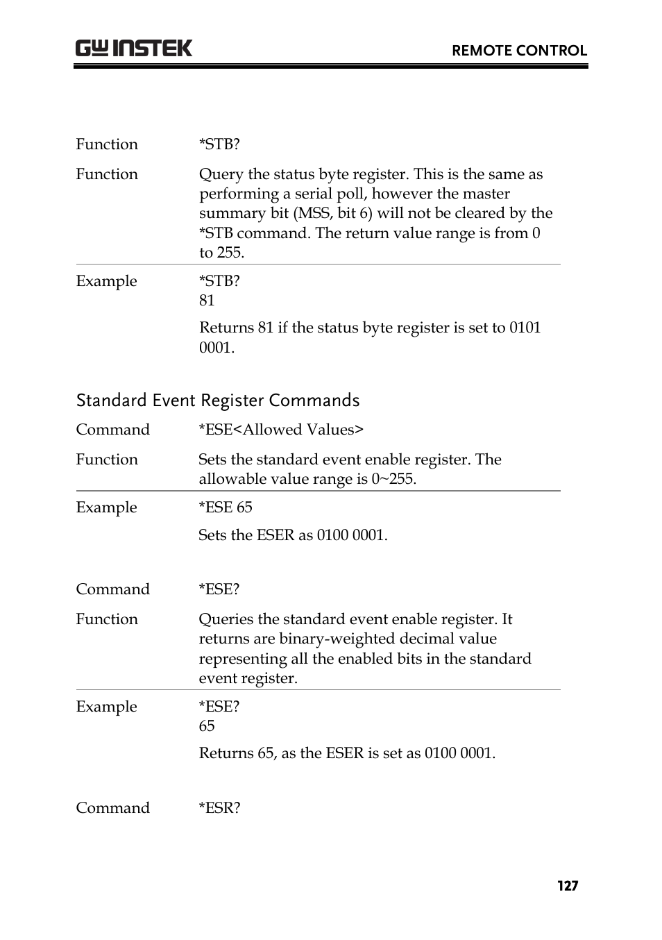 Standard event register commands | GW Instek PPH-1503 User Manual | Page 127 / 137