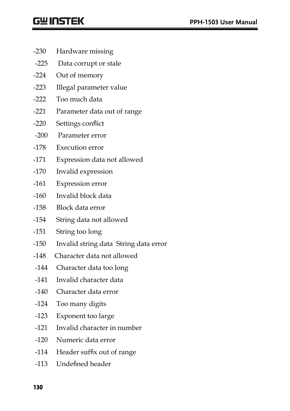 GW Instek PPH-1503 User Manual | Page 130 / 137