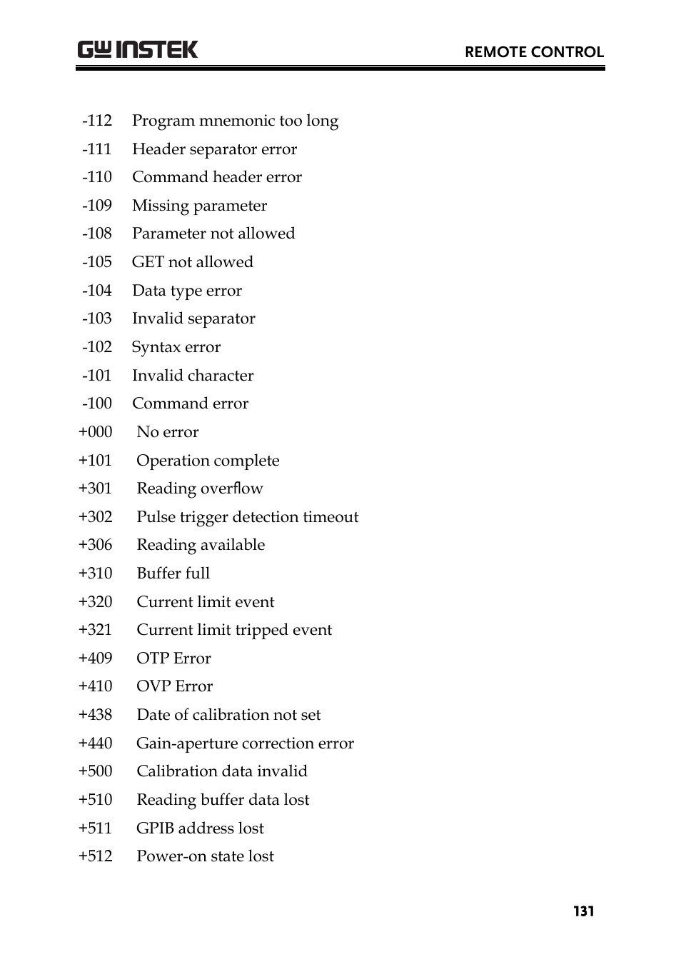 GW Instek PPH-1503 User Manual | Page 131 / 137