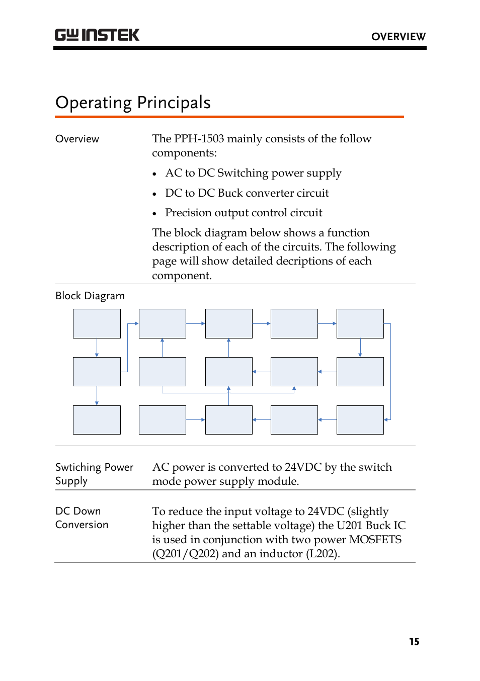 Operating principals, Overview, Ac to dc switching power supply | Dc to dc buck converter circuit | GW Instek PPH-1503 User Manual | Page 15 / 137