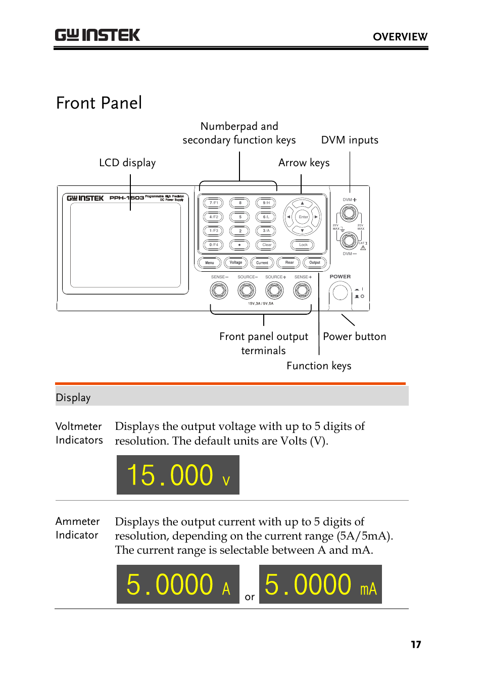 Front panel, Overview | GW Instek PPH-1503 User Manual | Page 17 / 137