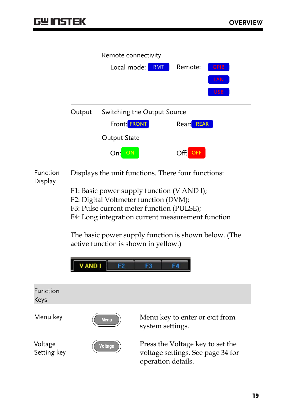 GW Instek PPH-1503 User Manual | Page 19 / 137