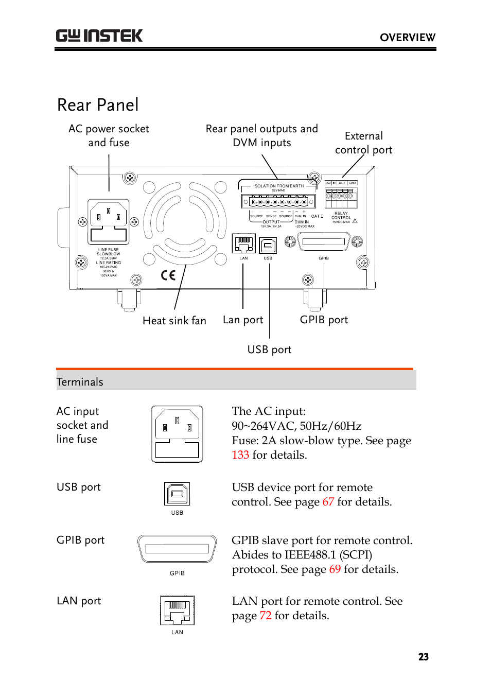 Rear panel | GW Instek PPH-1503 User Manual | Page 23 / 137