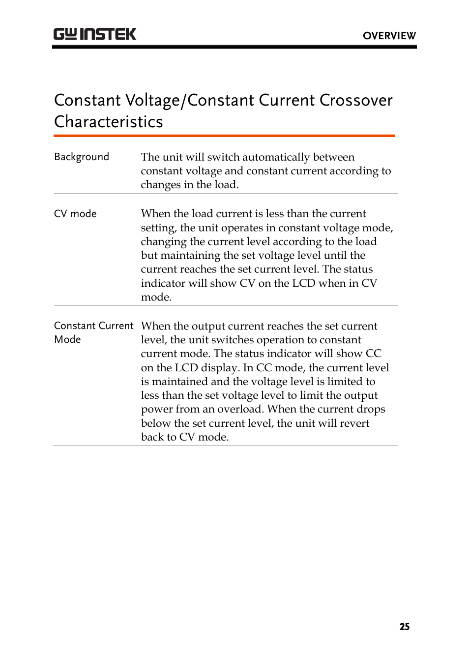 GW Instek PPH-1503 User Manual | Page 25 / 137