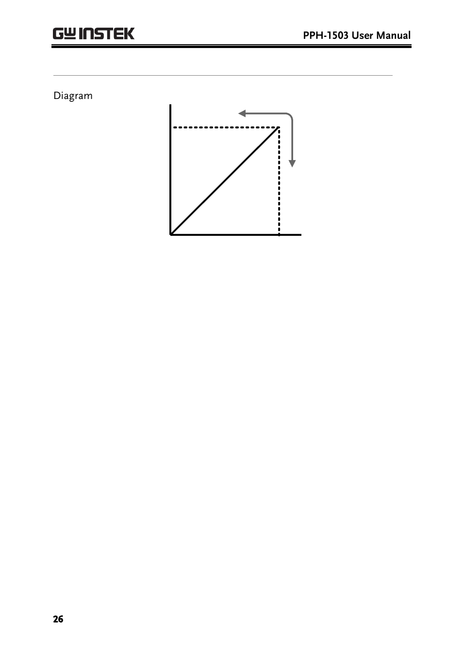 GW Instek PPH-1503 User Manual | Page 26 / 137