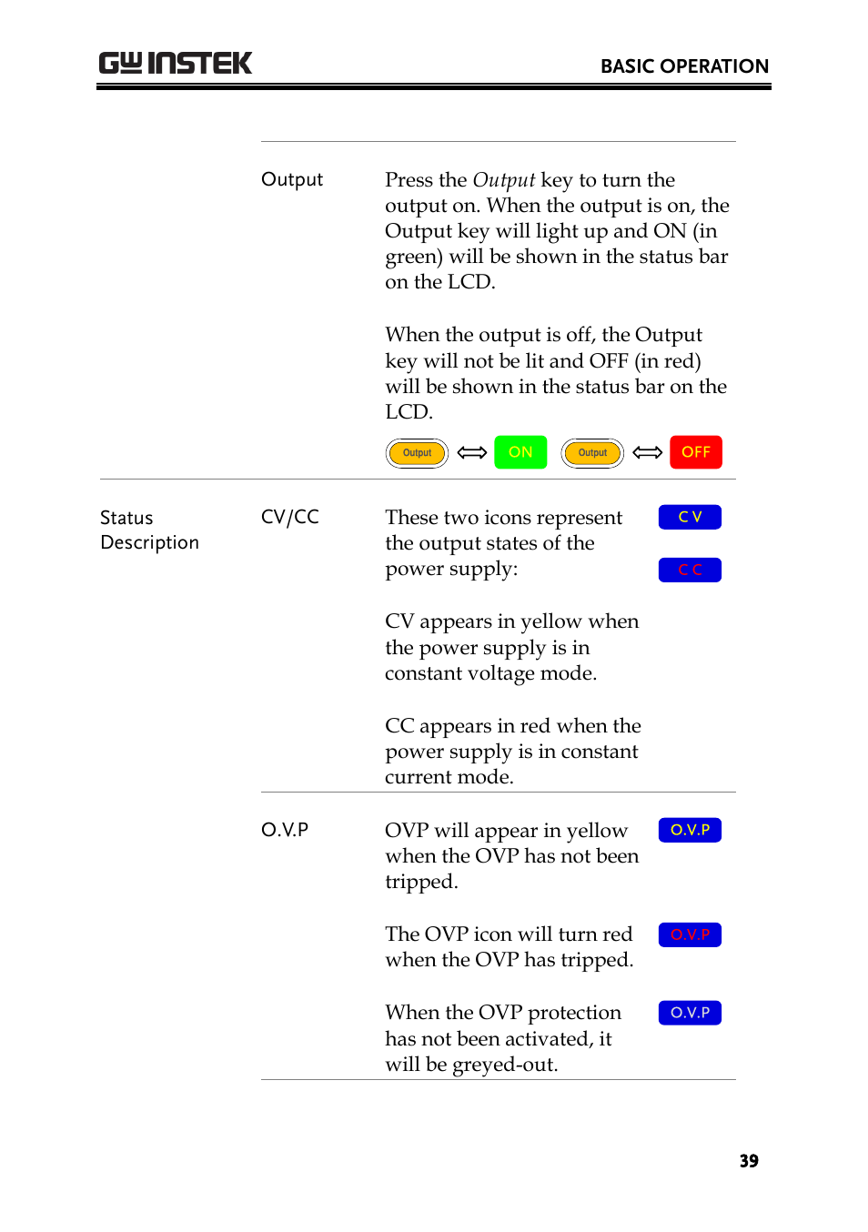 GW Instek PPH-1503 User Manual | Page 39 / 137