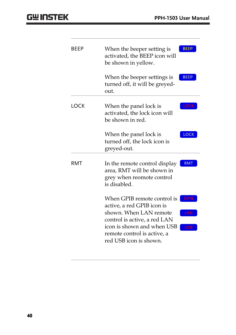GW Instek PPH-1503 User Manual | Page 40 / 137
