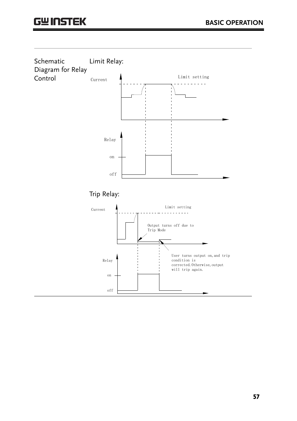 Basic operation, Schematic diagram for relay control limit relay, Trip relay | GW Instek PPH-1503 User Manual | Page 57 / 137