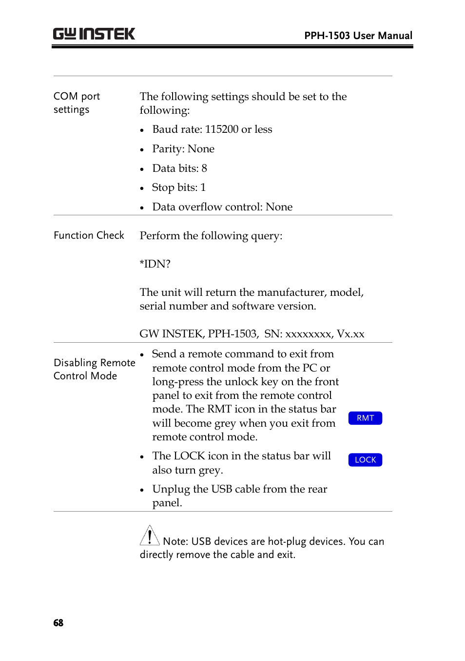 GW Instek PPH-1503 User Manual | Page 68 / 137