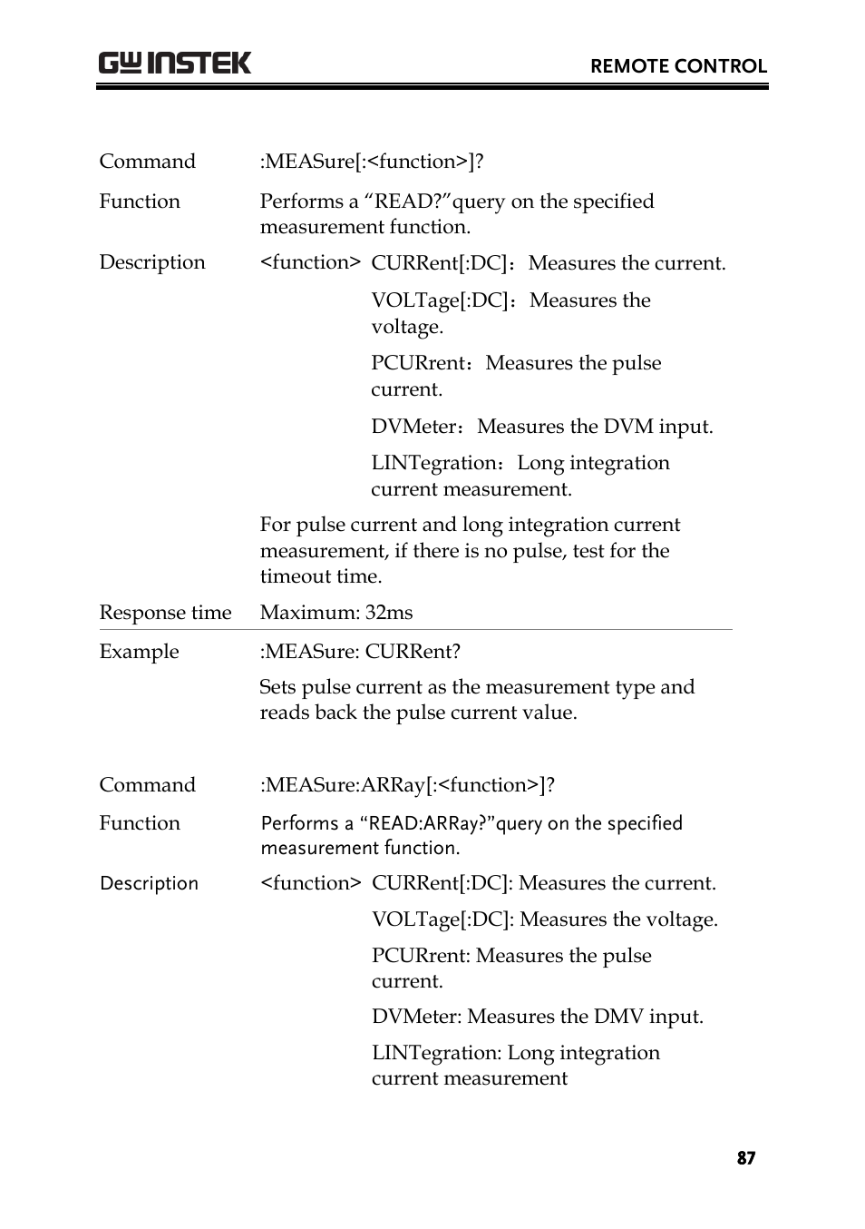 GW Instek PPH-1503 User Manual | Page 87 / 137
