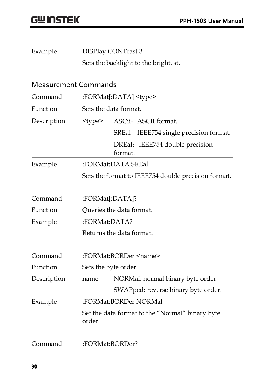 Measurement commands | GW Instek PPH-1503 User Manual | Page 90 / 137