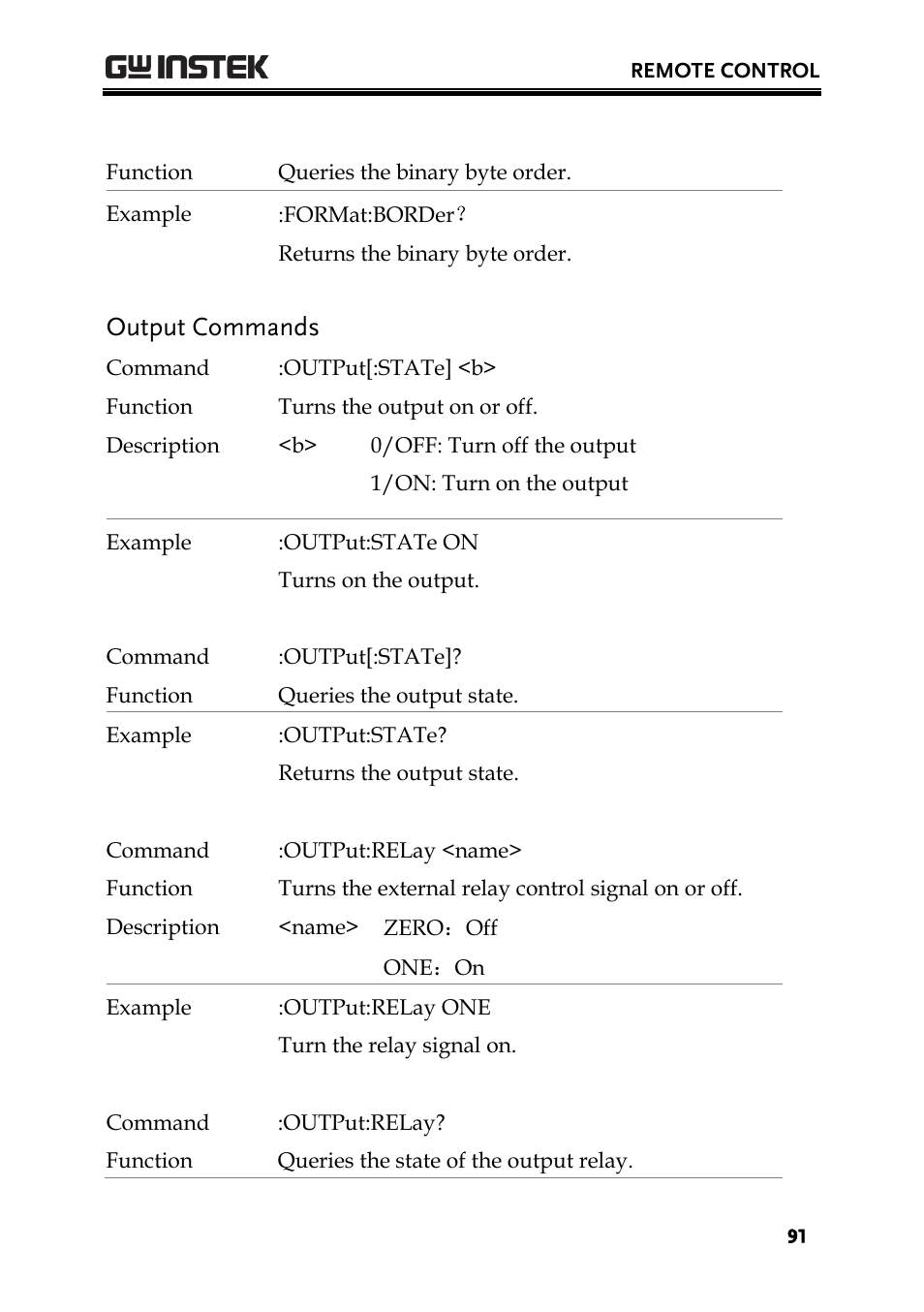 Output commands | GW Instek PPH-1503 User Manual | Page 91 / 137