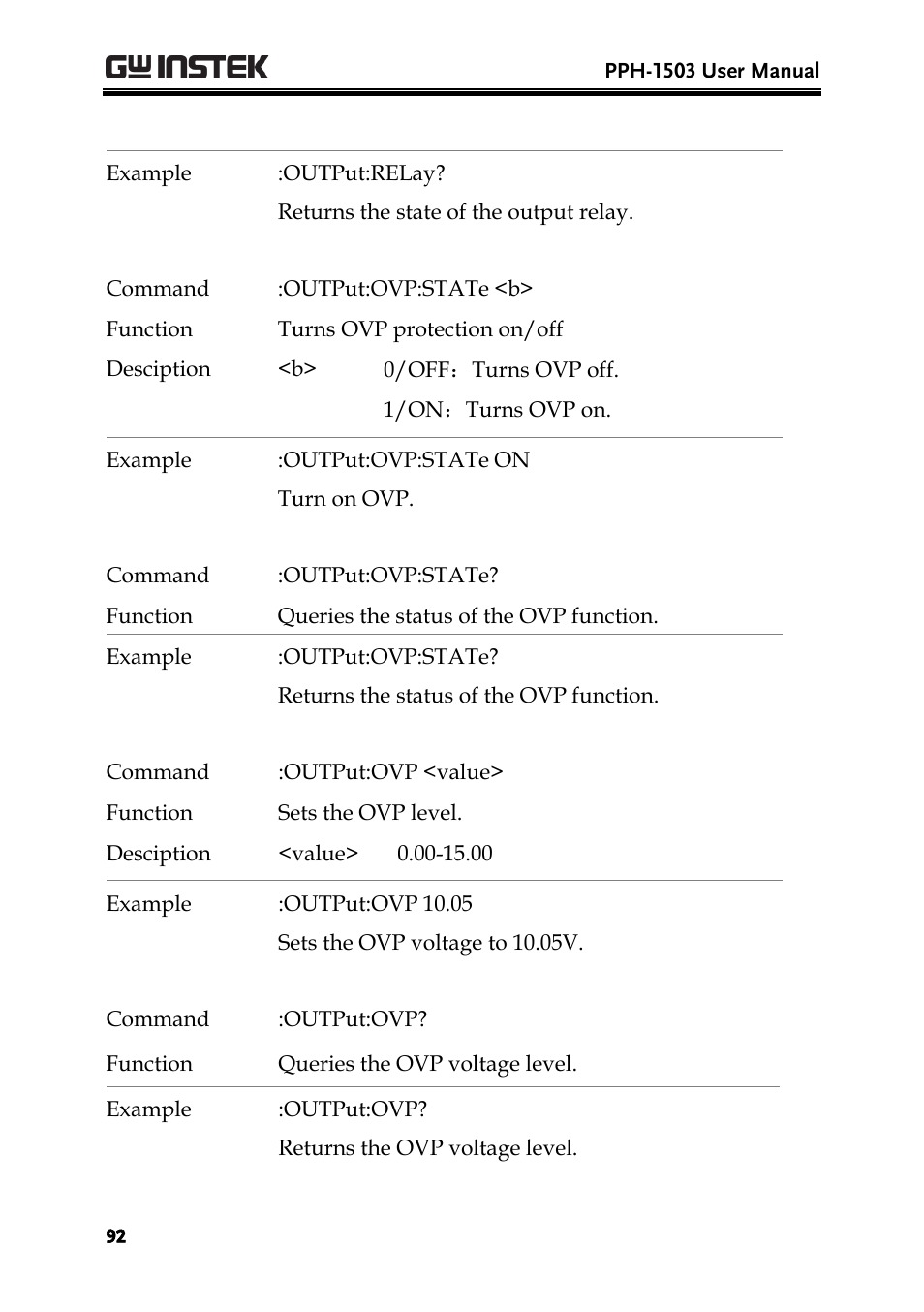 GW Instek PPH-1503 User Manual | Page 92 / 137