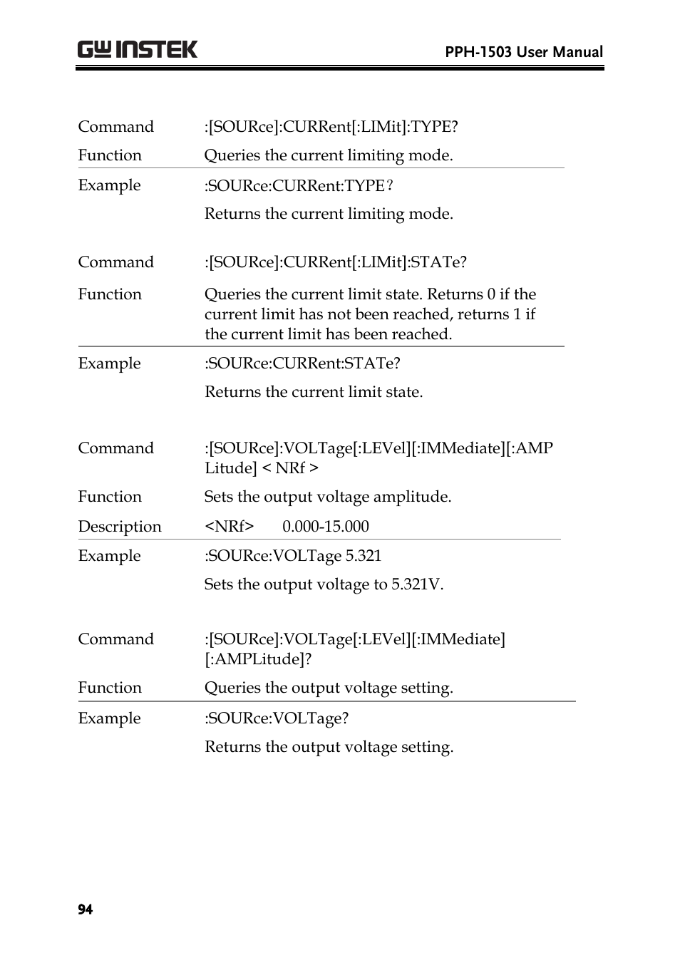 GW Instek PPH-1503 User Manual | Page 94 / 137