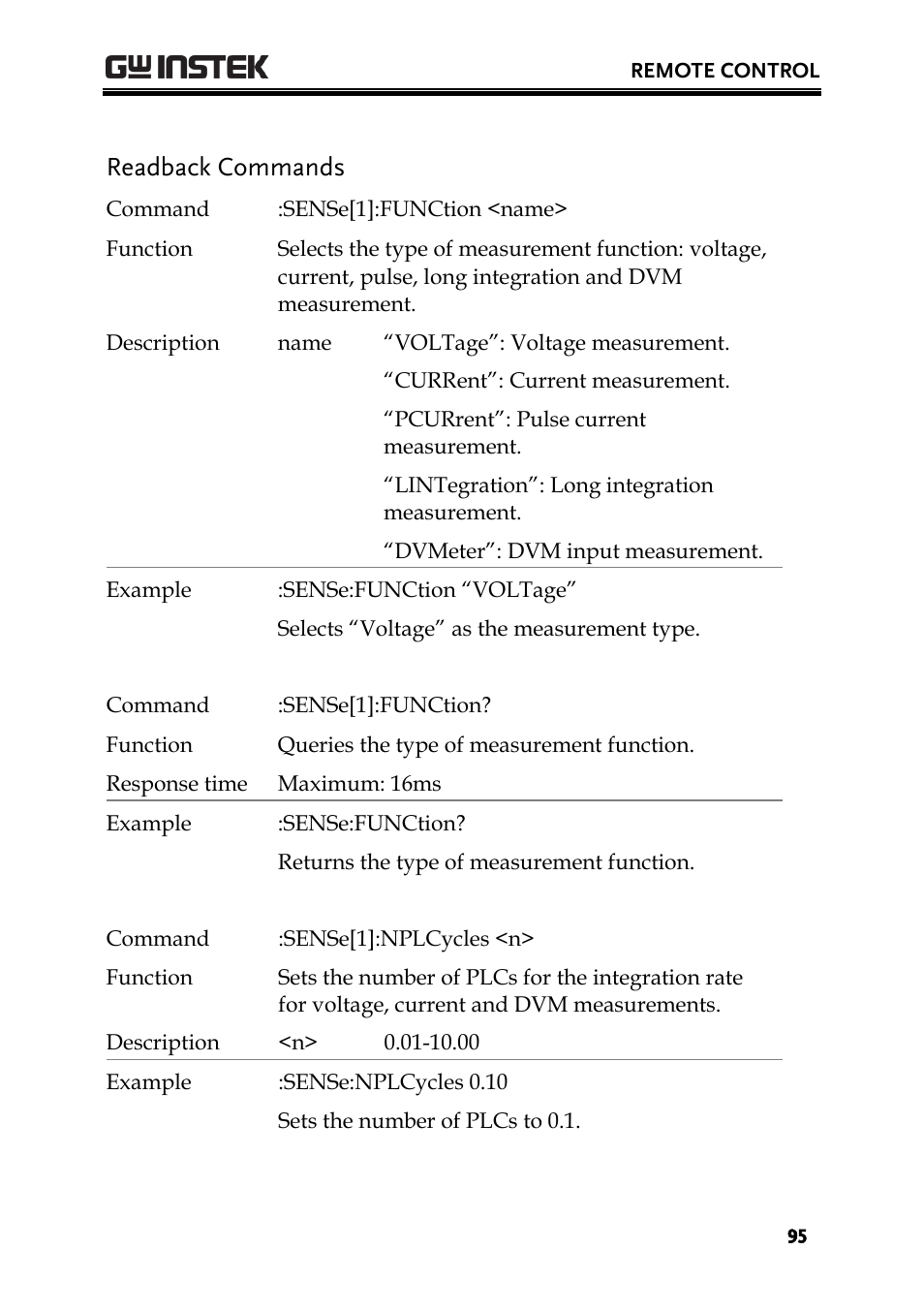 Readback commands | GW Instek PPH-1503 User Manual | Page 95 / 137