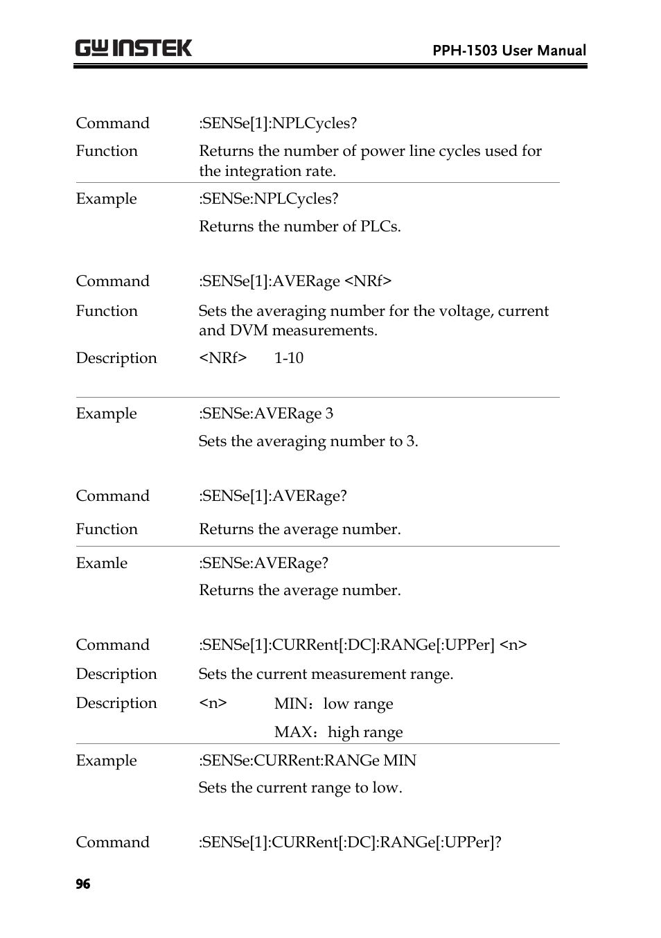 GW Instek PPH-1503 User Manual | Page 96 / 137