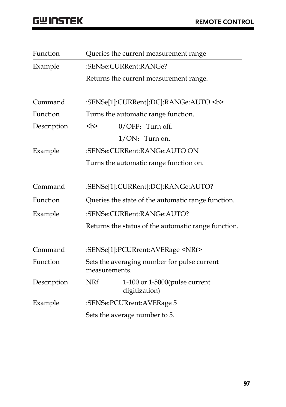 GW Instek PPH-1503 User Manual | Page 97 / 137