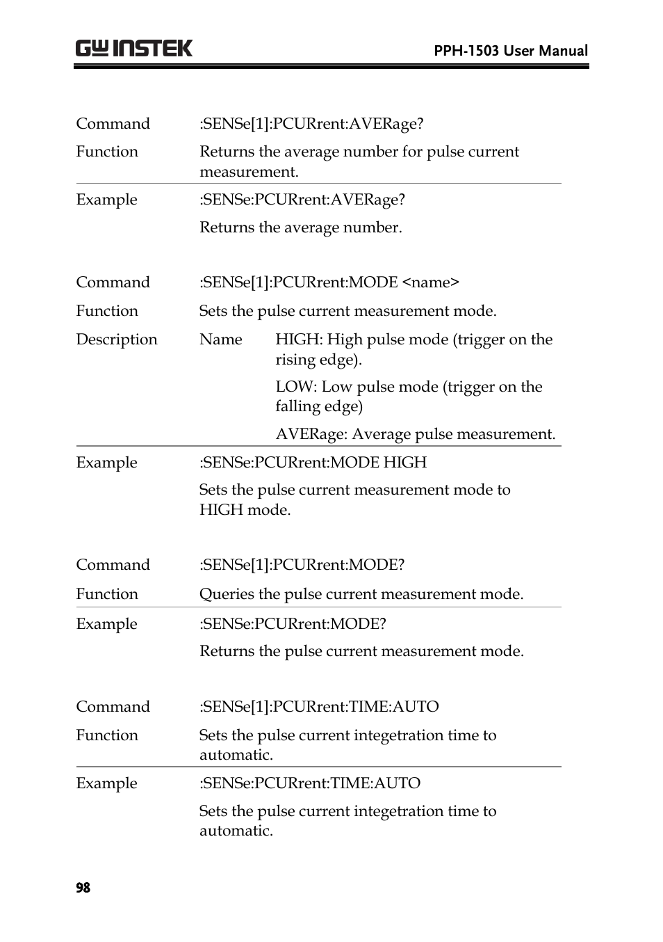 GW Instek PPH-1503 User Manual | Page 98 / 137