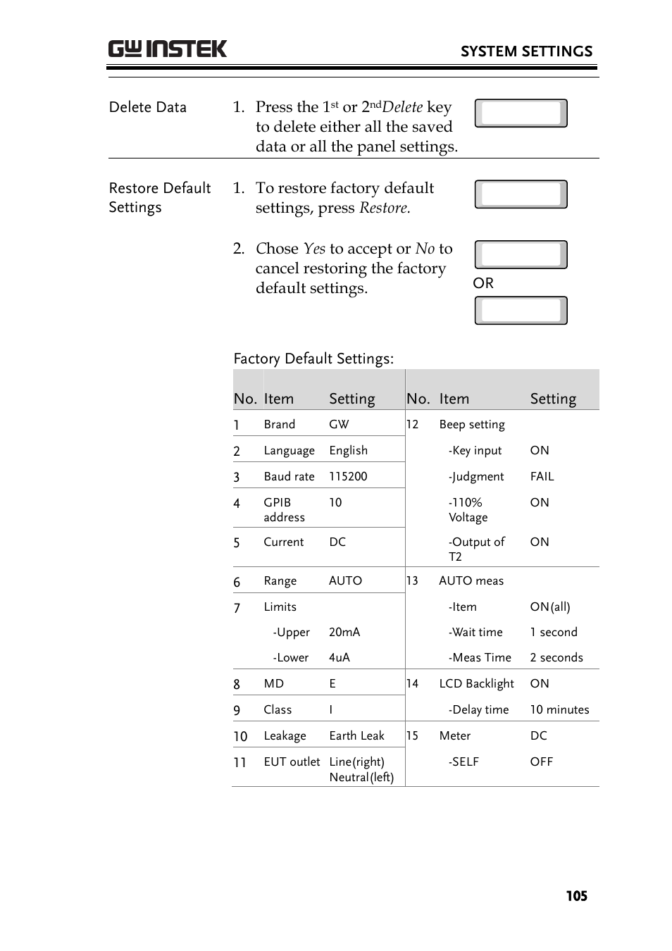 GW Instek GLC-9000 User Manual User Manual | Page 105 / 187