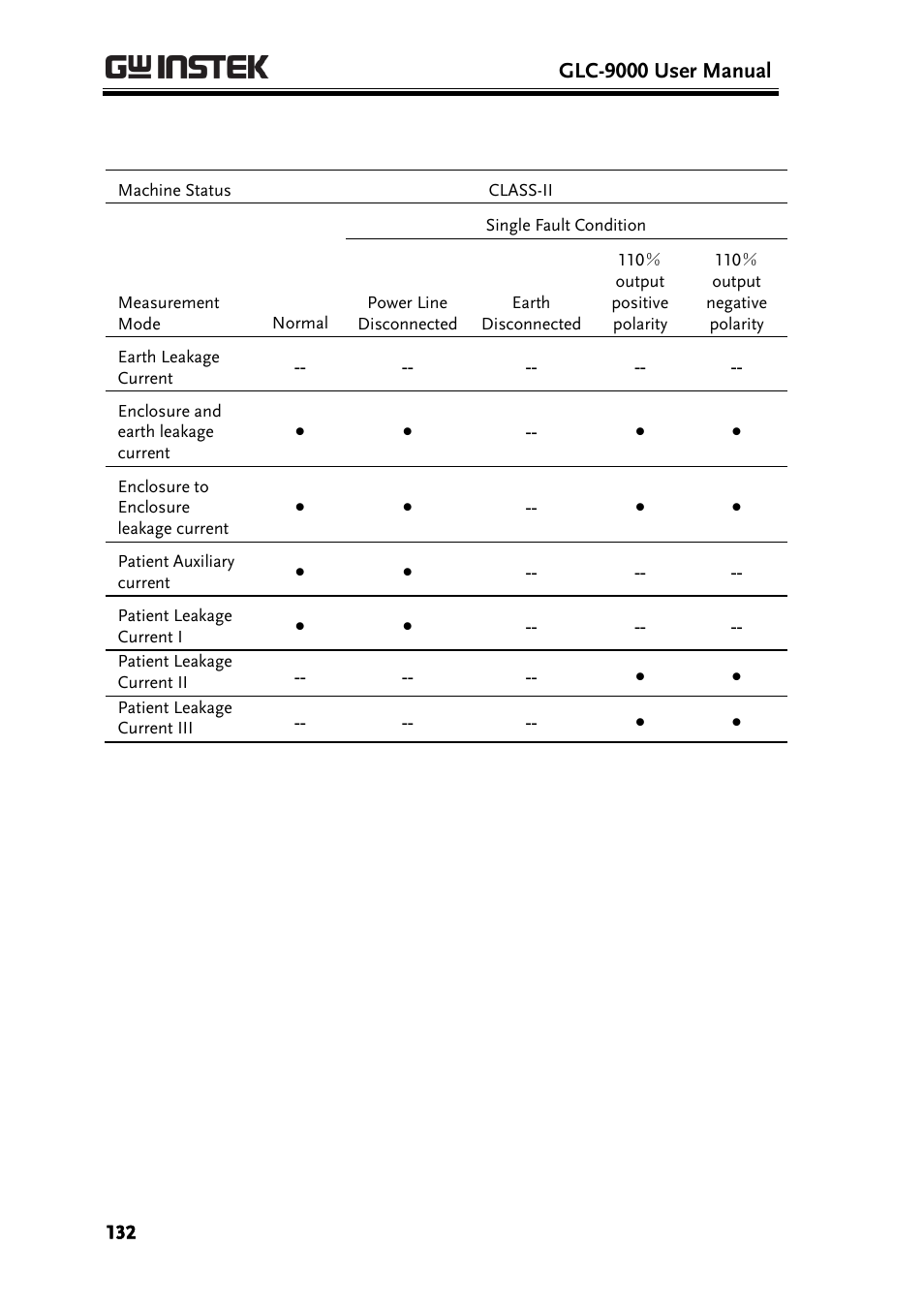 Glc-9000 user manual | GW Instek GLC-9000 User Manual User Manual | Page 132 / 187