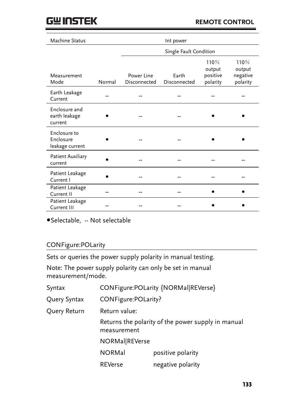 GW Instek GLC-9000 User Manual User Manual | Page 133 / 187