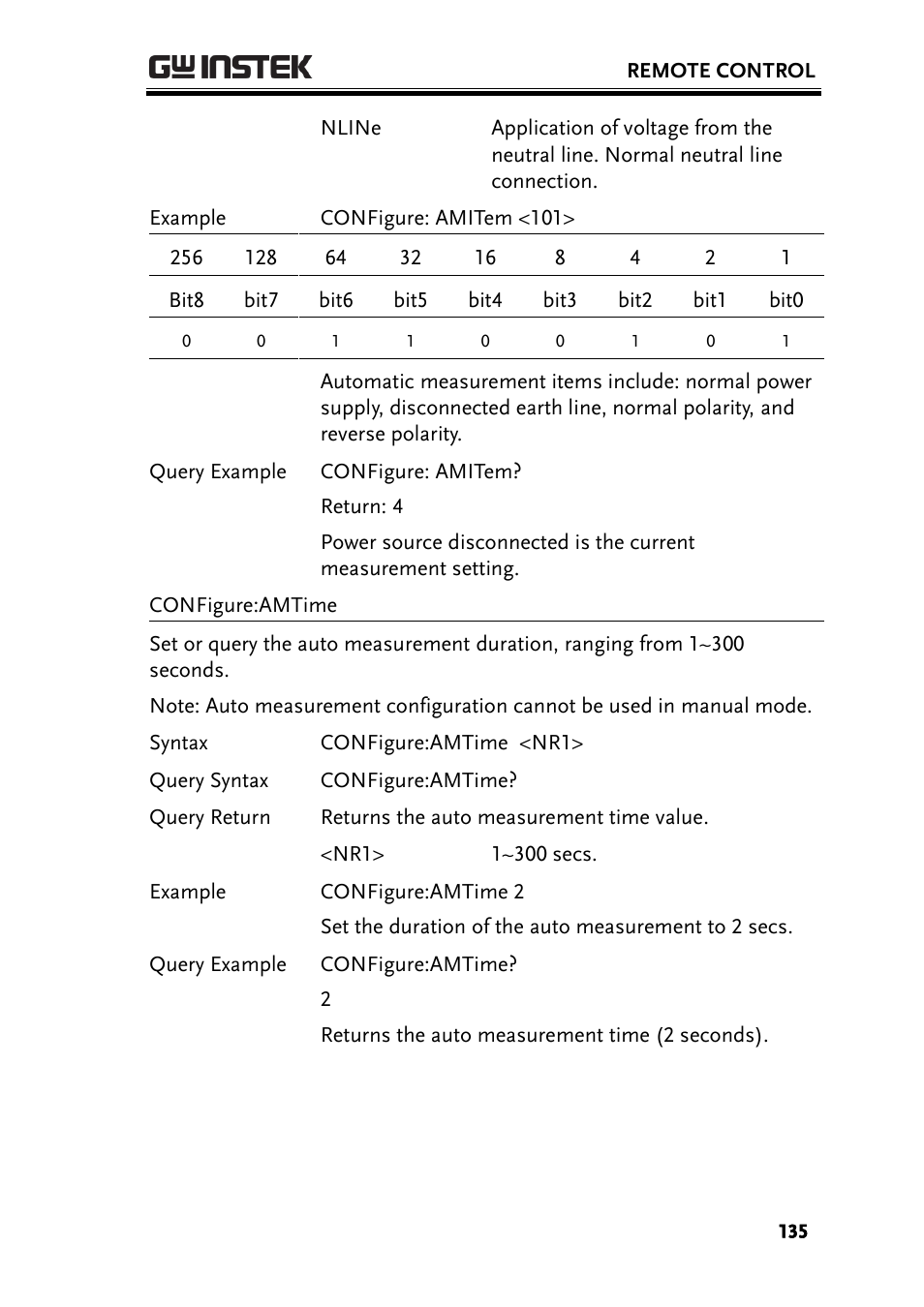 GW Instek GLC-9000 User Manual User Manual | Page 135 / 187