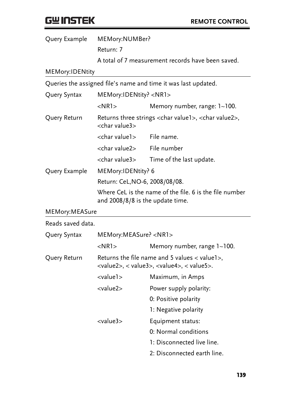 GW Instek GLC-9000 User Manual User Manual | Page 139 / 187