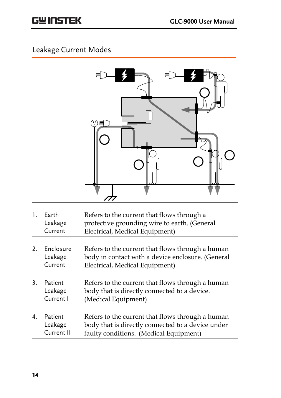 Leakage current modes | GW Instek GLC-9000 User Manual User Manual | Page 14 / 187