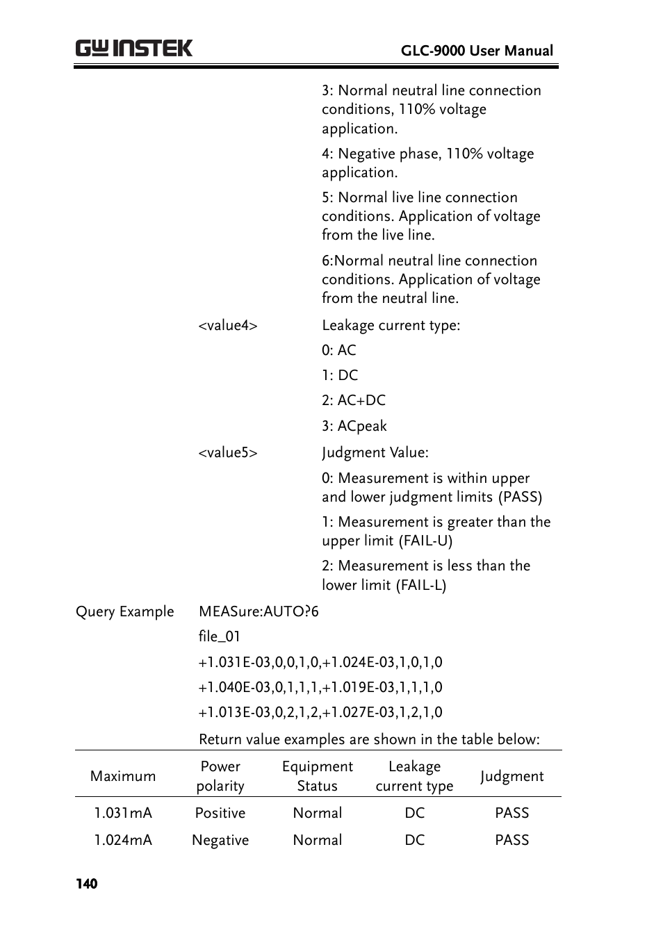 GW Instek GLC-9000 User Manual User Manual | Page 140 / 187