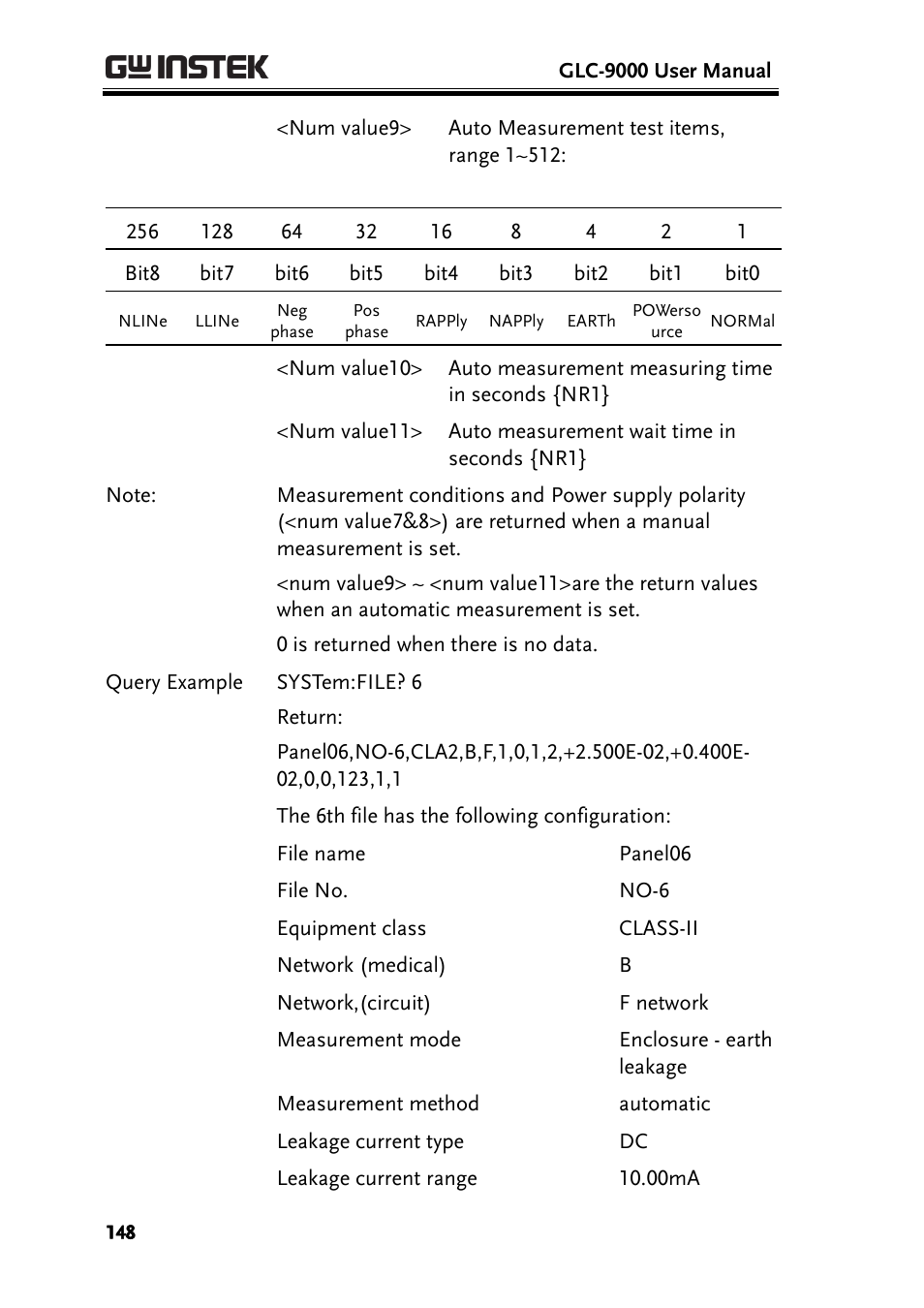 GW Instek GLC-9000 User Manual User Manual | Page 148 / 187