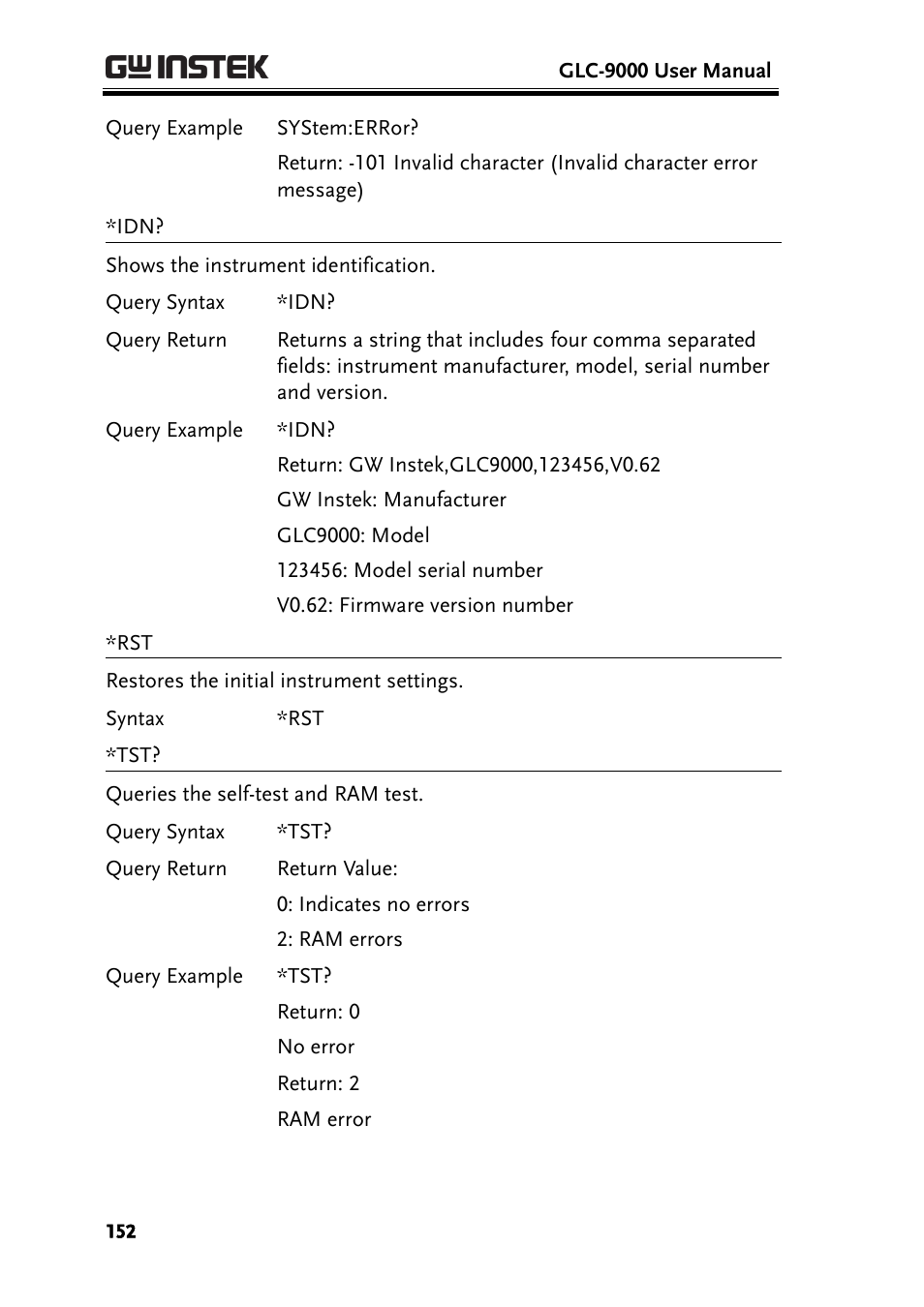 GW Instek GLC-9000 User Manual User Manual | Page 152 / 187