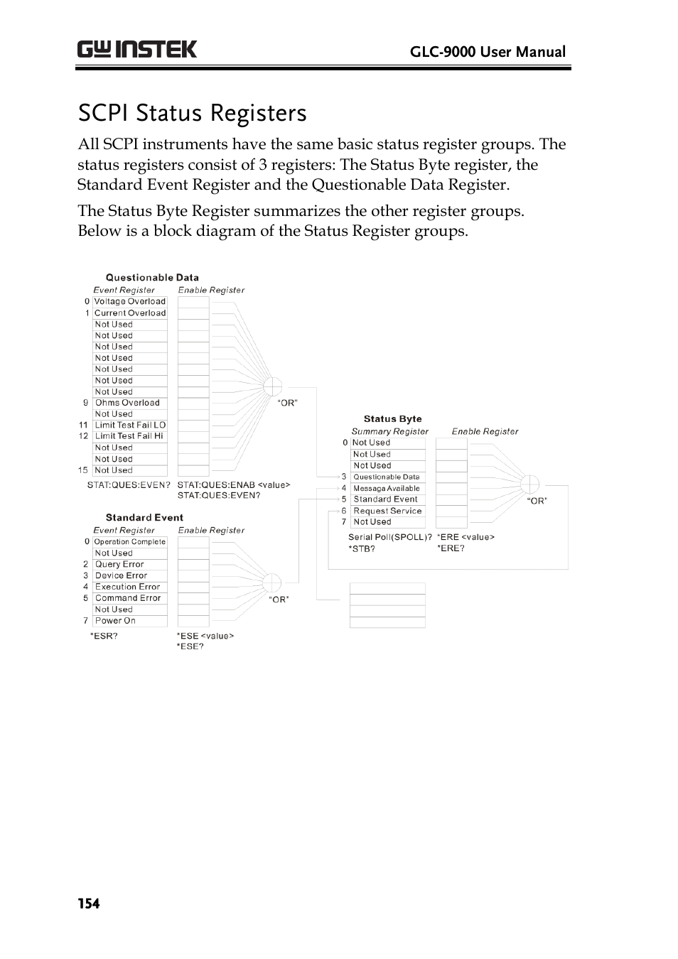 Scpi status registers | GW Instek GLC-9000 User Manual User Manual | Page 154 / 187