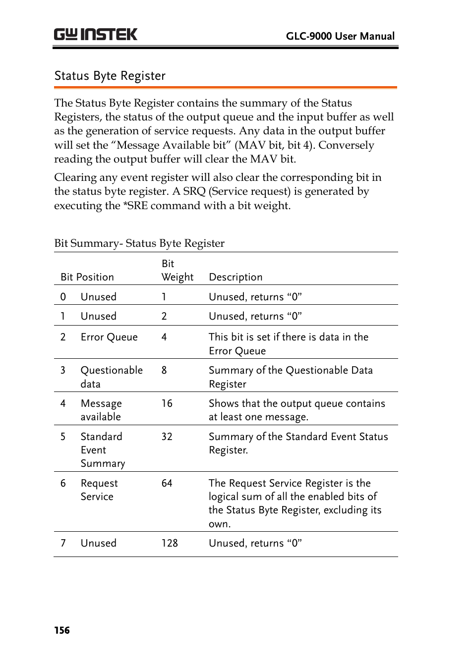 Status byte register | GW Instek GLC-9000 User Manual User Manual | Page 156 / 187