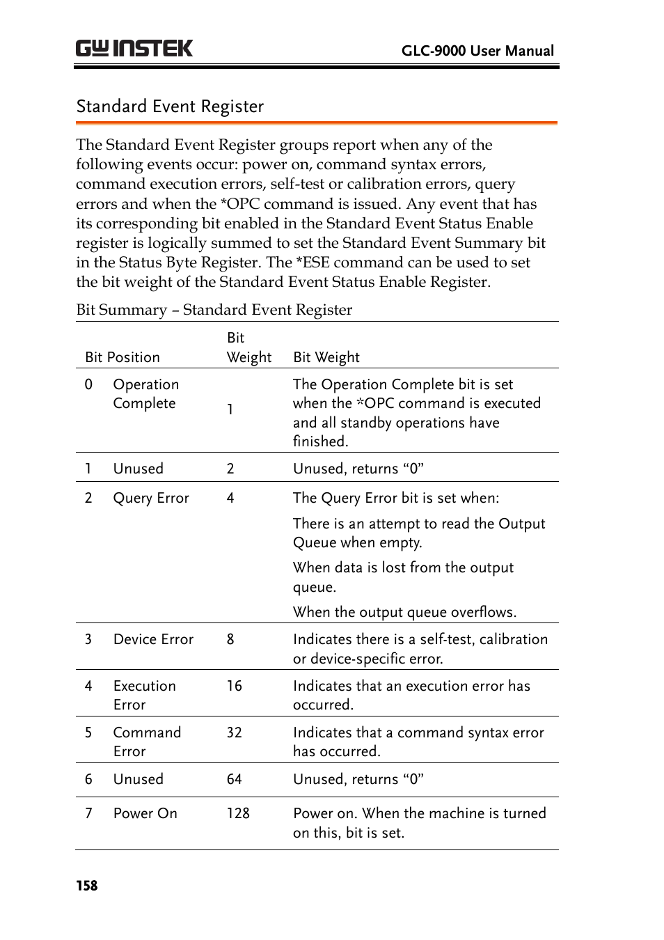 Standard event register | GW Instek GLC-9000 User Manual User Manual | Page 158 / 187