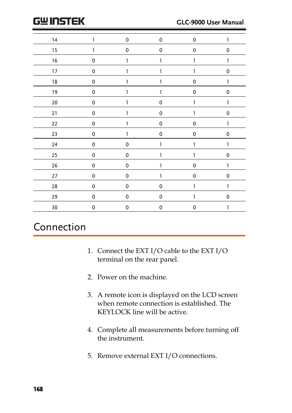 Connection | GW Instek GLC-9000 User Manual User Manual | Page 168 / 187