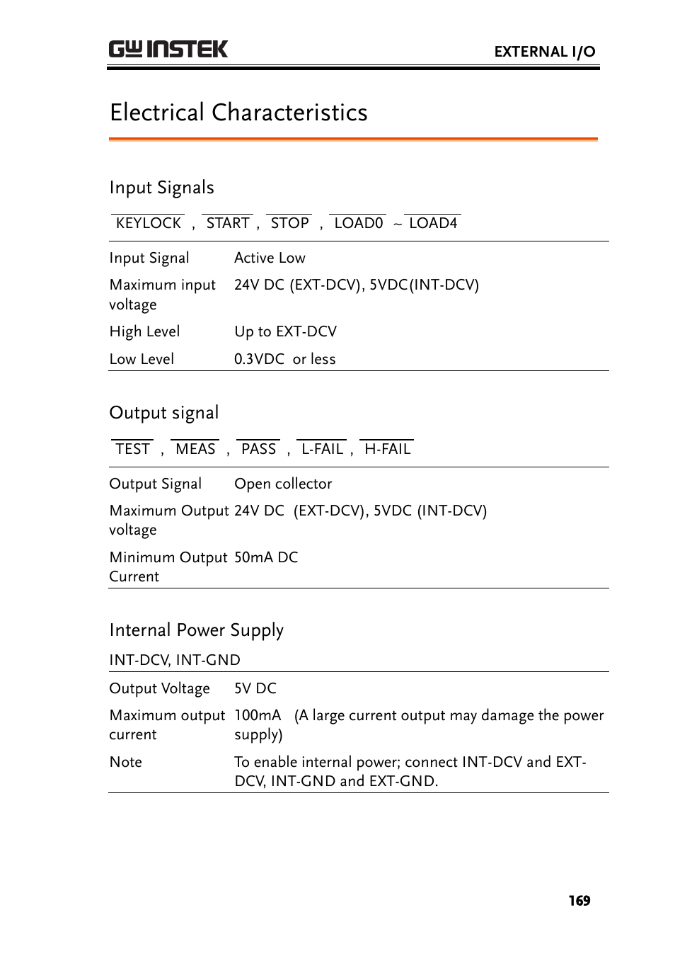 Electrical characteristics, Input signals, Output signal | Internal power supply | GW Instek GLC-9000 User Manual User Manual | Page 169 / 187