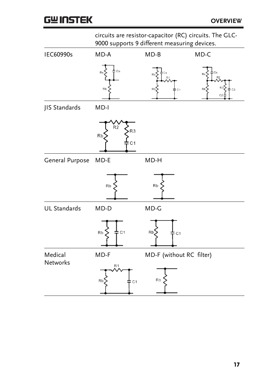 GW Instek GLC-9000 User Manual User Manual | Page 17 / 187