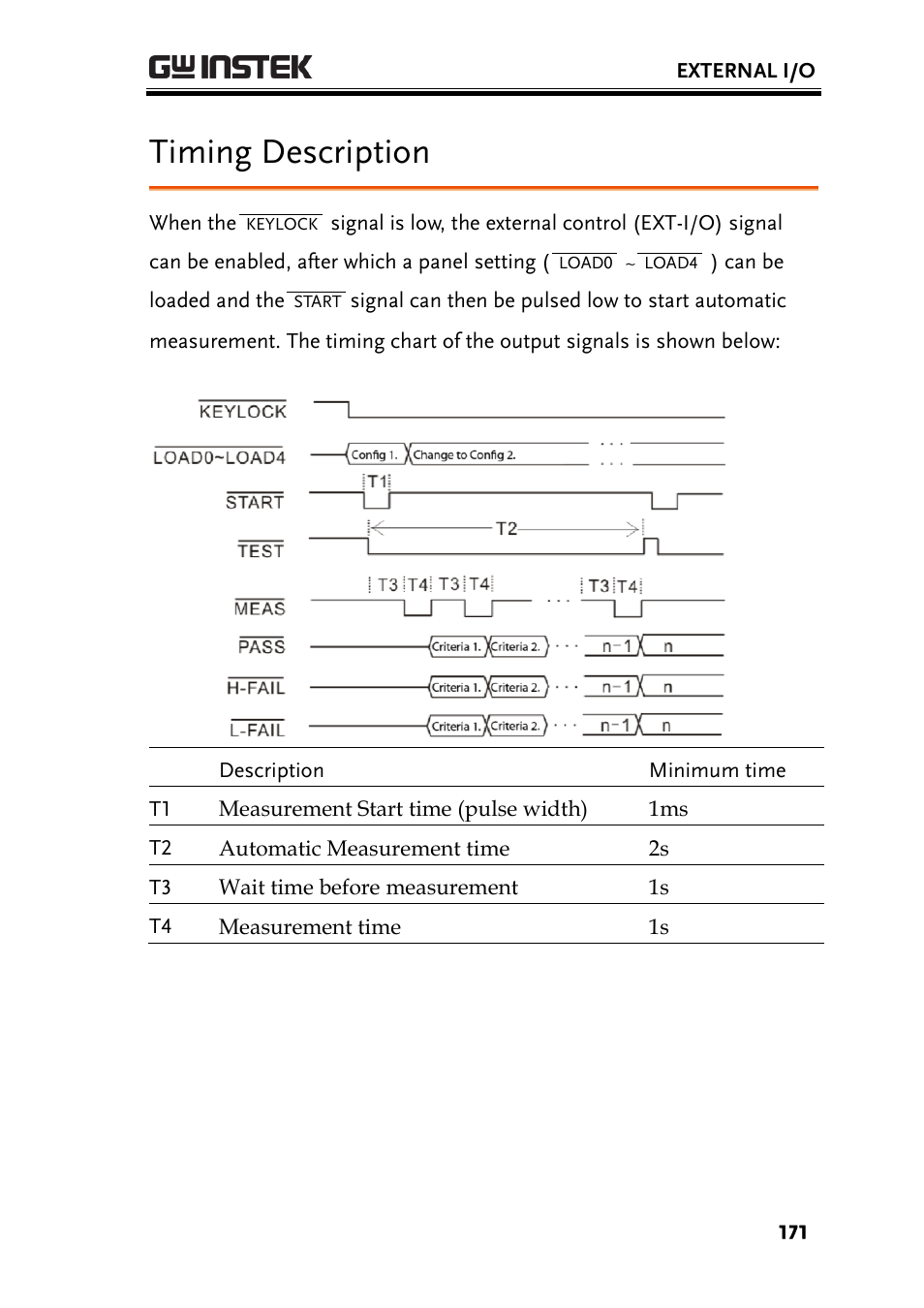 Timing description | GW Instek GLC-9000 User Manual User Manual | Page 171 / 187