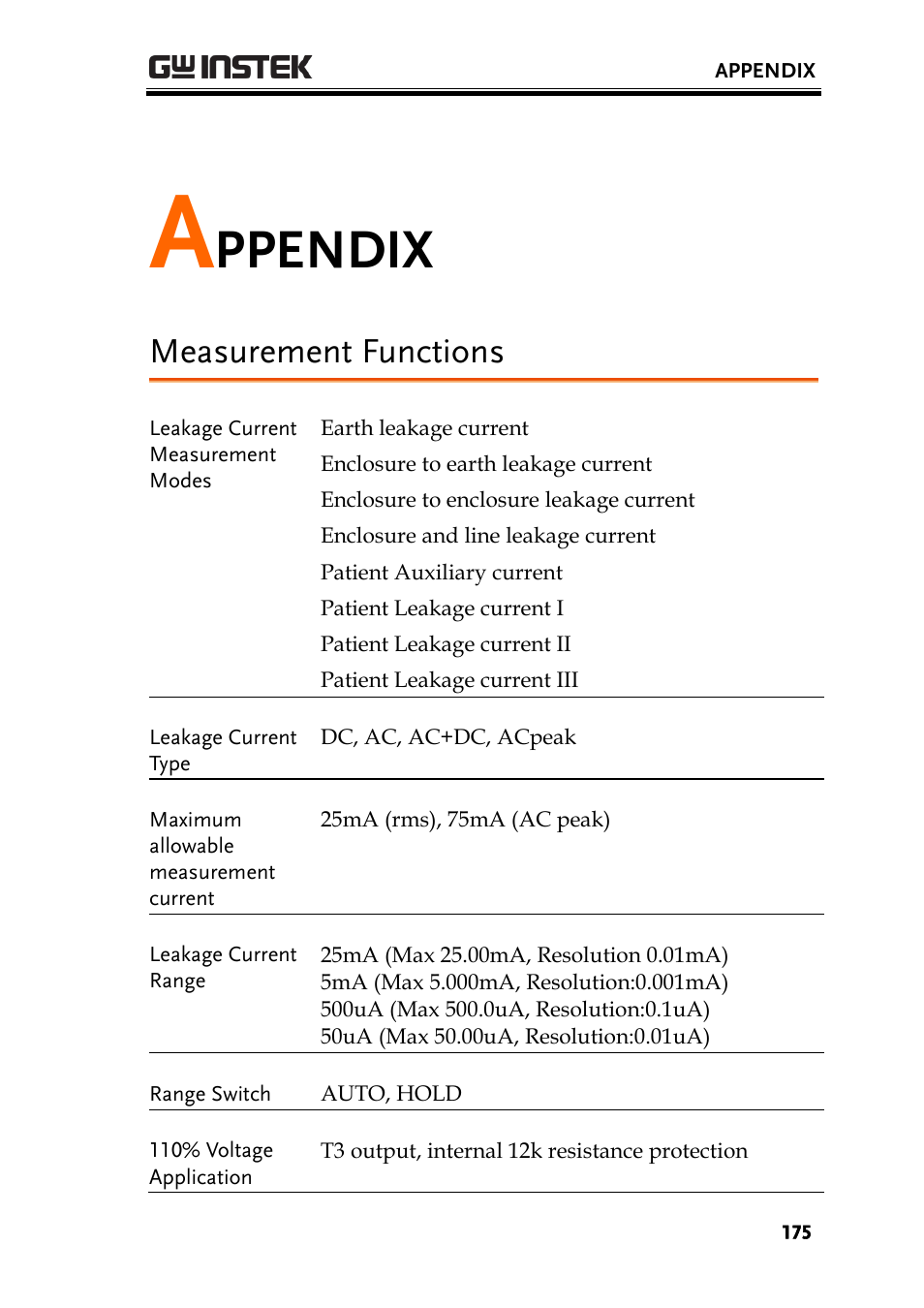 Appendix, Measurement functions, Ppendix | GW Instek GLC-9000 User Manual User Manual | Page 175 / 187