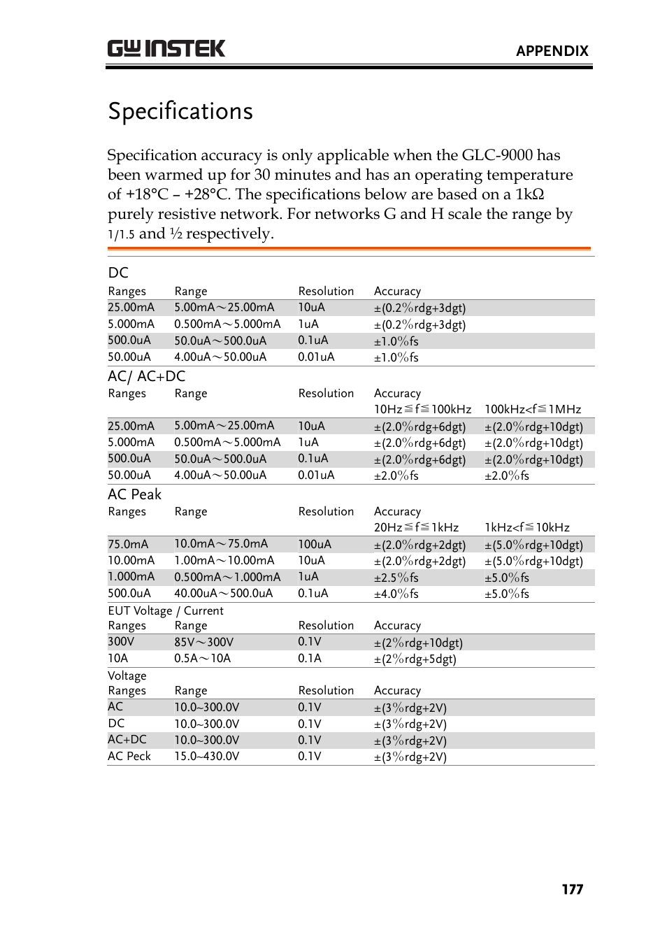 Specifications, Appendix, And ½ respectively. dc | Ac/ ac+dc, Ac peak | GW Instek GLC-9000 User Manual User Manual | Page 177 / 187