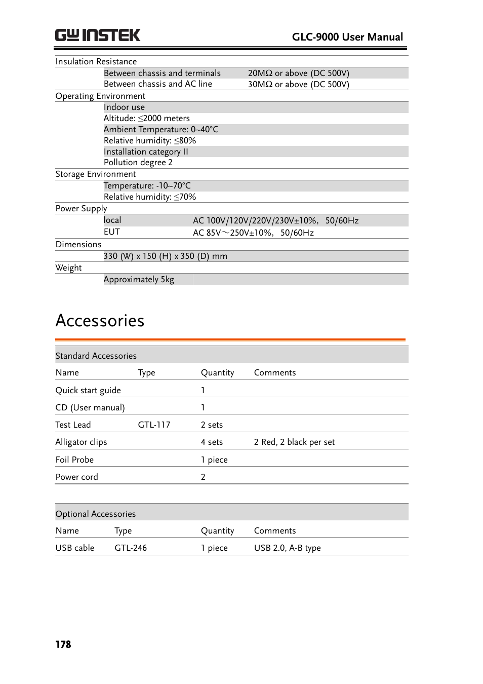 Accessories, Glc-9000 user manual | GW Instek GLC-9000 User Manual User Manual | Page 178 / 187