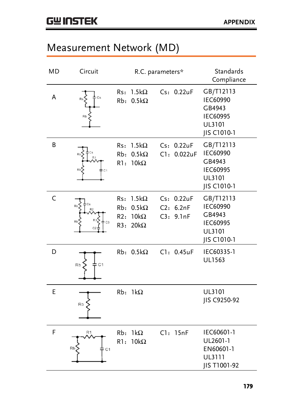 Measurement network (md) | GW Instek GLC-9000 User Manual User Manual | Page 179 / 187