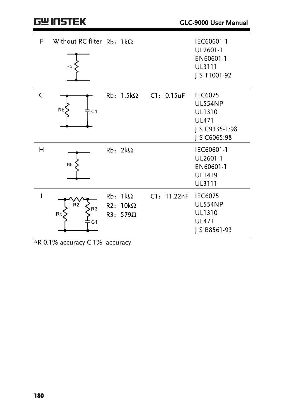 GW Instek GLC-9000 User Manual User Manual | Page 180 / 187